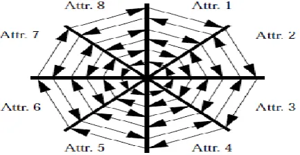 Fig 1: Lifestream interface (organizational metaphor) 
