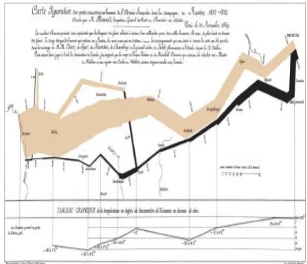 Fig 6: The trade between England and Ireland from 1700 to 1800. Source: Antony Unwin [11]