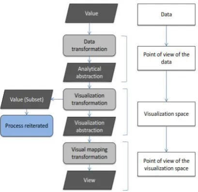 Fig 13: The basic visualization of elements. 