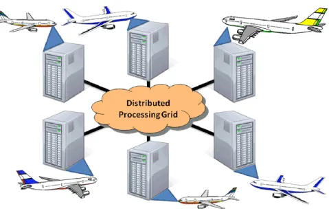 Figure 2.1.3:  Distributed Processing = Grid-Avionics