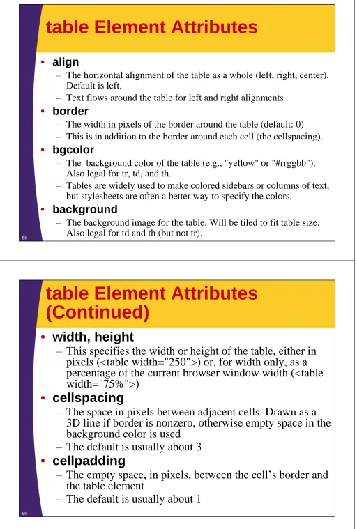 table Element Attributes