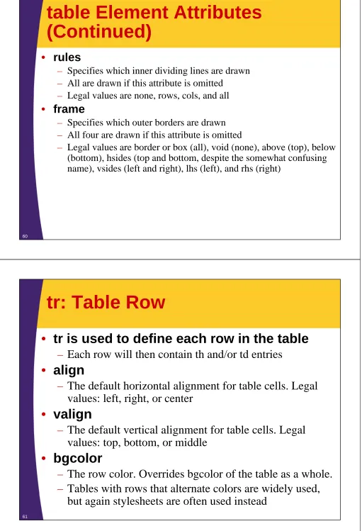 table Element Attributes (Continued)