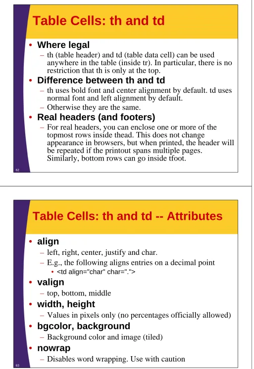 Table Cells: th and td