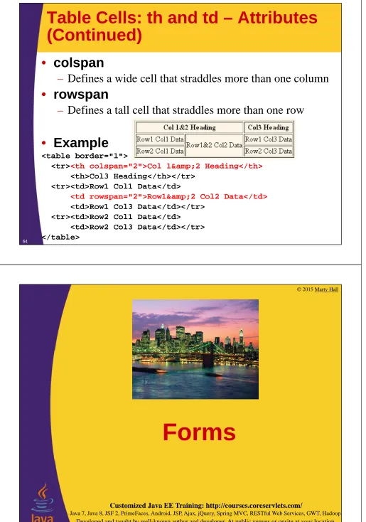 Table Cells: th and td – Attributes (Continued)