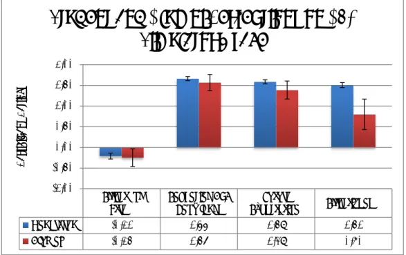 Figure 1. Comparing current student and alumni perceptions of the experience of  using an ATC simulator for training in the Collegiate Training Initiative (CTI)  program