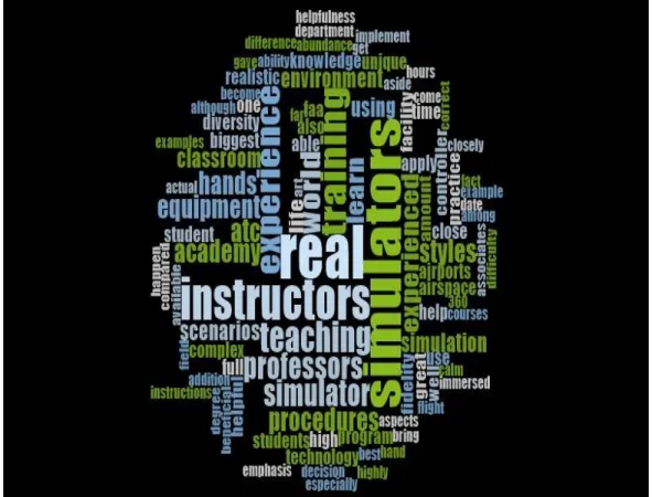 Figure 3. Strengths of ATC CTI Program – Undergraduates 