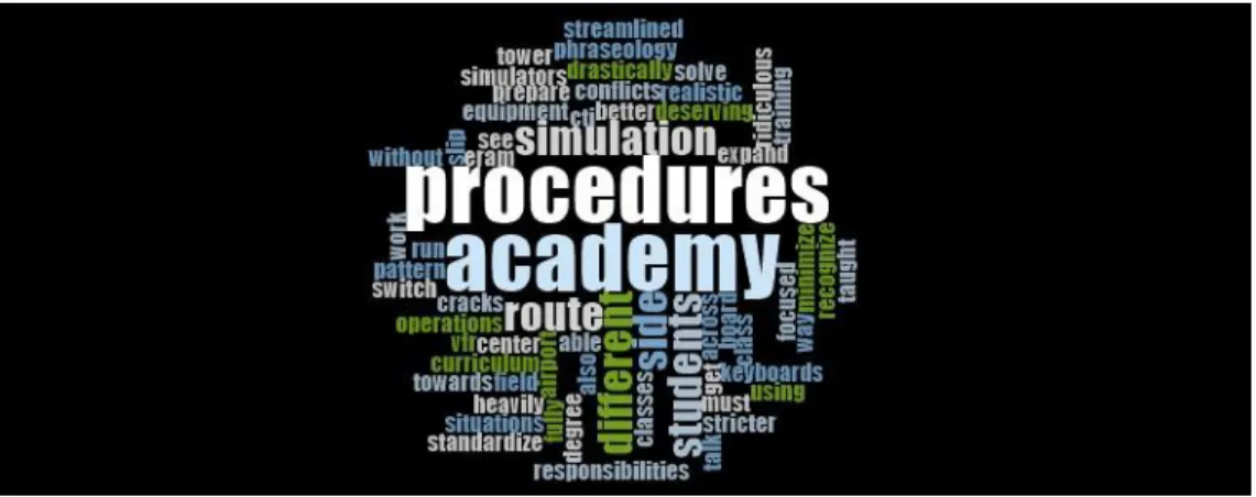 Figure 8. Recommendations for ATC CTI Program Administrators – Graduates  Limitations 