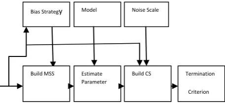 Fig 3 : Matched features  