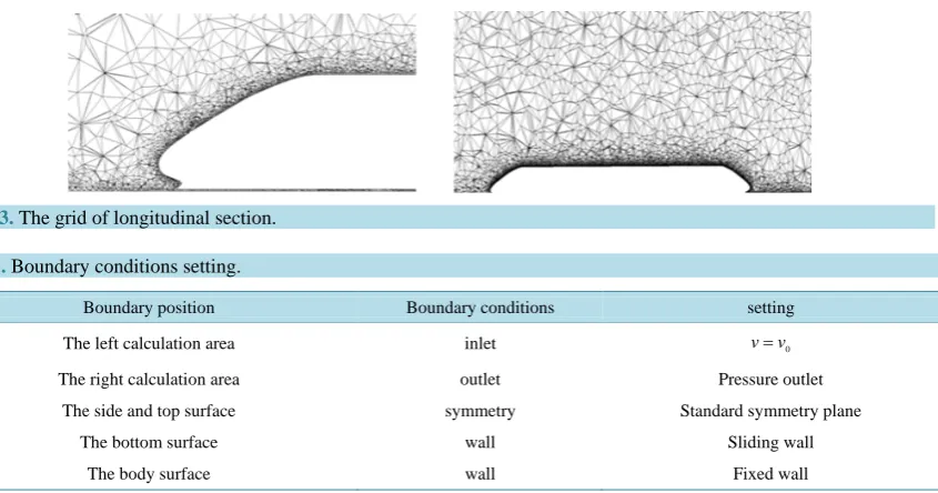 Table 1. Boundary conditions setting.                                                                       