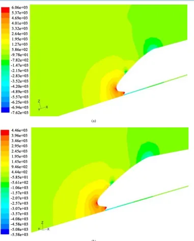 Table 2. The time fluctuating pressure of monitoring points.                                                     