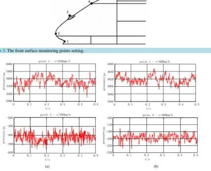 Figure 5. The front surface monitoring points setting.                                                           