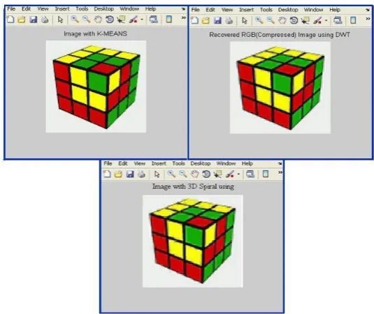 Fig.5.2 Compressed image of Cube by (a) K-MEANS (b)               DWT, (c) 3D DCT Spiral 