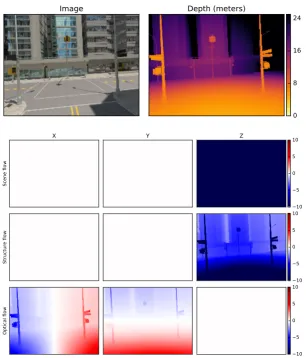 Figure 1.1: Scene, optical and structure ﬂow ﬁelds.