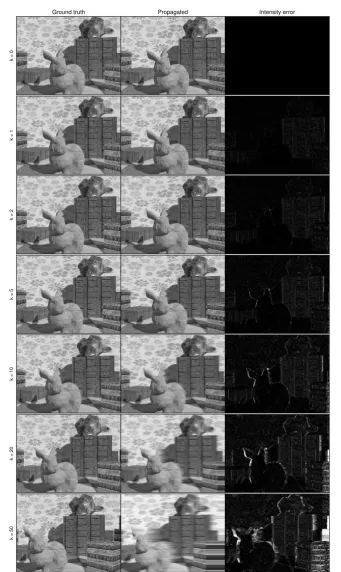 Figure 2.8: Numerical propagation of image ﬁeld by the optical ﬂow. Left: ground truth image,middle: propagated image, right: brightness error [0, 50%].