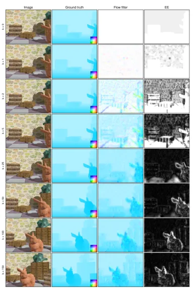 Figure 2.10: Flow-ﬁlter algorithm results on the Bunny sequence.