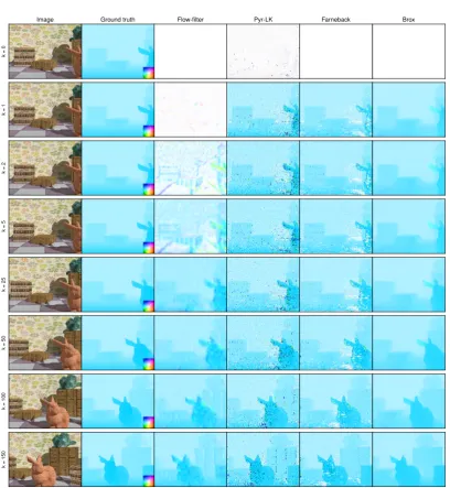 Figure 2.11: Estimated optical ﬂow on the Bunny sequence.