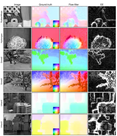 Figure 2.13: Results of ﬂow-ﬁlter algorithm in the interpolated Middlebury test dataset.