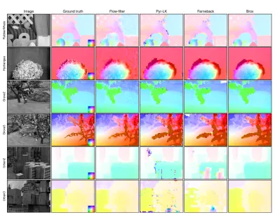 Figure 2.14: Evaluated algorithms in the Middlebury test dataset.