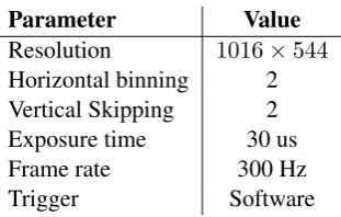 Table 2.9: Basler USB3 camera parameters.