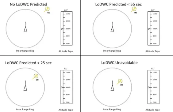 Fig. 4 Alert and guidance progression example, for the D1 display condition. 