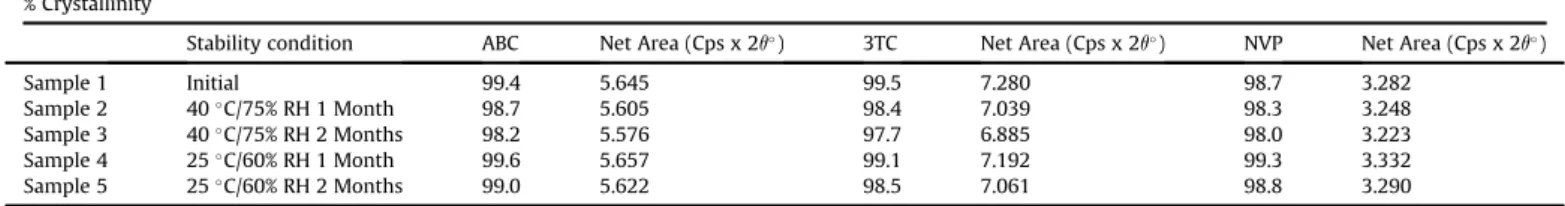 Fig. 5. Residual plots of ABC, 3TC and NVP.