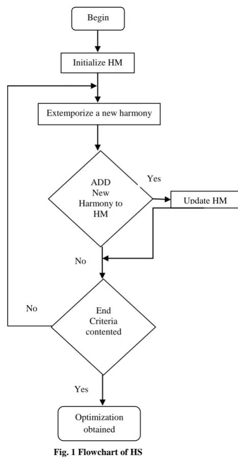 Fig. 1 Flowchart of HS 