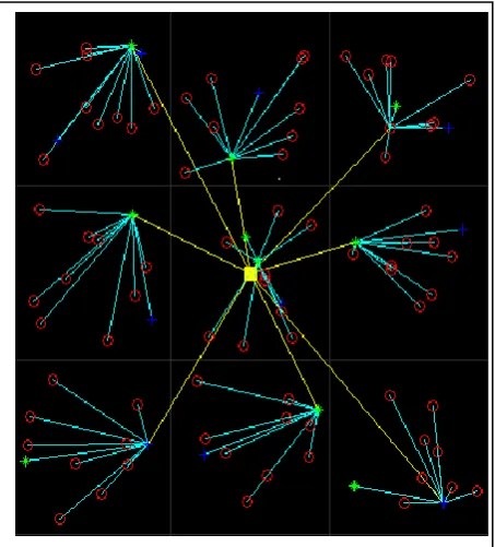 Fig. 3 Snapshot of cluster formation and transmission 