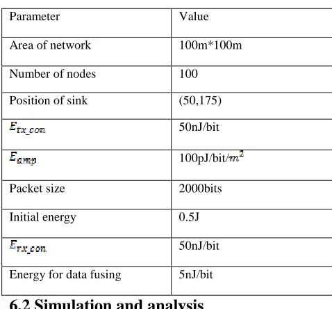 Table 1. System parameters 