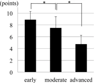Figure 2. Simple Test for Evaluating Hand Function (STEF) scores for different sized objects by clinical stage