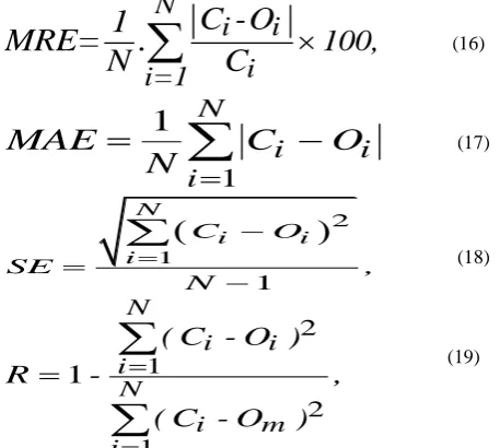 Table III. Comparison between the reduced cut-off frequencies computed by eigen modes method and starting from the Wigner-Ville image  