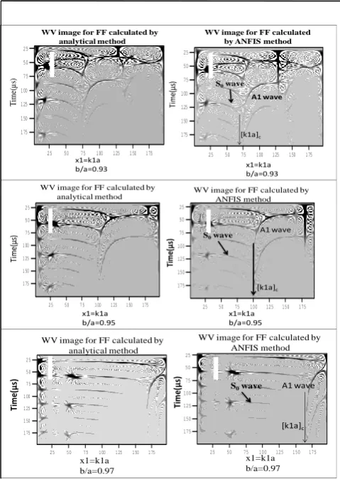 Fig. 10. Comparison between the WV images for the form  
