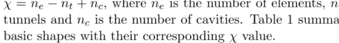 Table 1: Synopsis of basic Euler characteristic values.