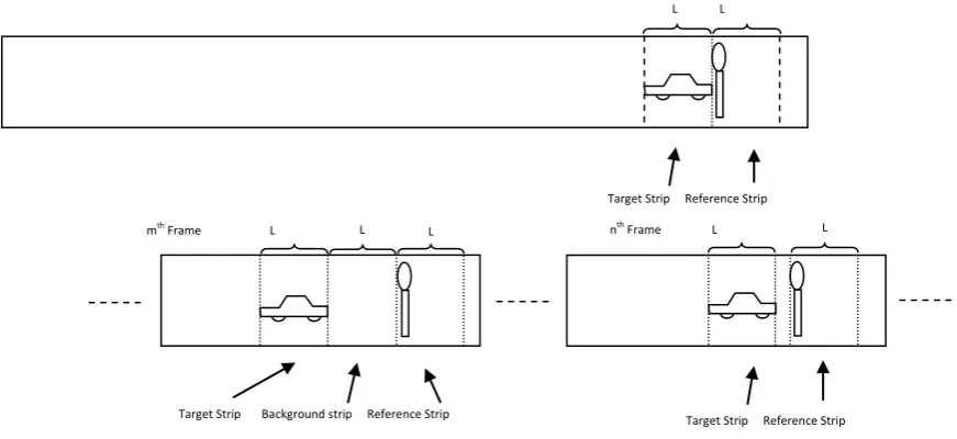 Fig 1: The process of Video Background Extraction having a moving object (car) 