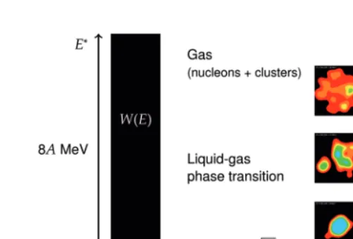 Figure 2: Excited states of a many-nucleon system with N = Z = 18 conﬁned in avirtual spherical container with a radius of 9 fm