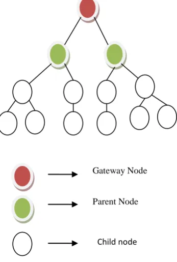 Figure 1 :  System Architecture 