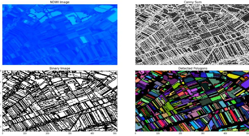 Figure 12. RGB-based detection of field boundaries with OpenCV  
