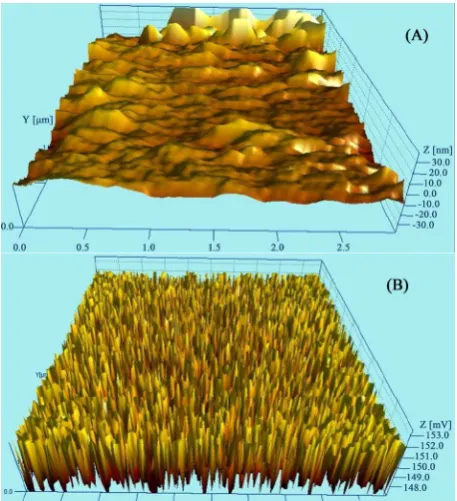 Figure 6. Wavelengths of interest in the range of 1200 - 1900 ʎ. 