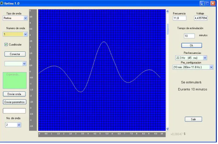 Figure 11. Waveforms and its parameters are selected from a set of specific biological ionic cur-rents or any other non-conventional waveform