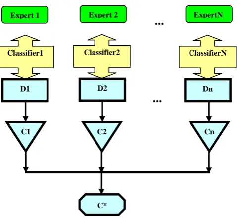 Fig 2: A logical view of GDSS-RS model. 
