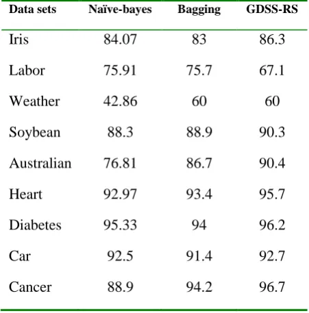 Table 1. Experimental data sets. 