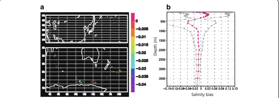 Fig. 3 a Estimated salinity bias at 4000 m depth for each float in Fig. 1. b Depth profile of the estimated mean salinity bias for all 17 Deep NINJAfloats