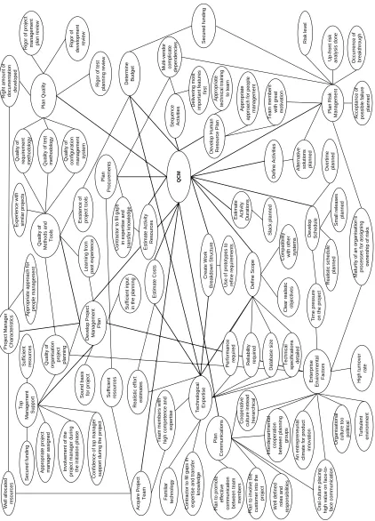 Figure 4.4: QCM model 