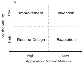 Figure 3.2: Knowledge contribution framework  