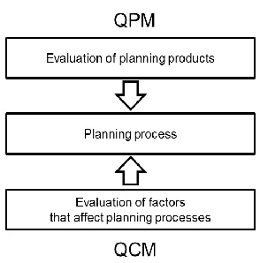 Figure 4.1: Design of the QPEM model 