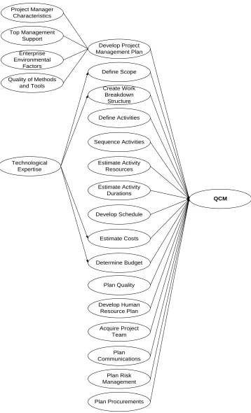 Figure 4.3: Design of QCM 