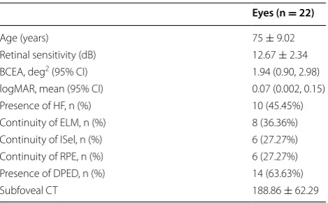 Table 1 Main characteristics of  intermediate age-related macular degeneration patients
