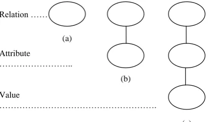 Fig 5: An example of query graph generator 