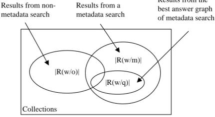 Fig 9: The sets of query results 