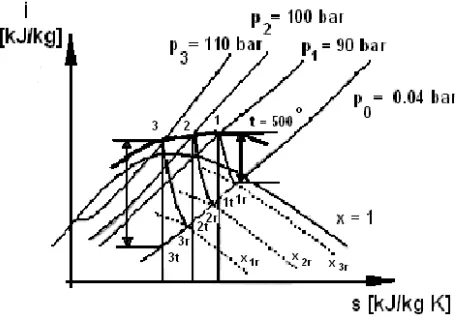 Fig. 3: The pressure influence 