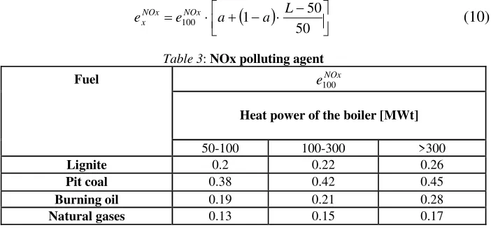 Table 3: NOx polluting agent  